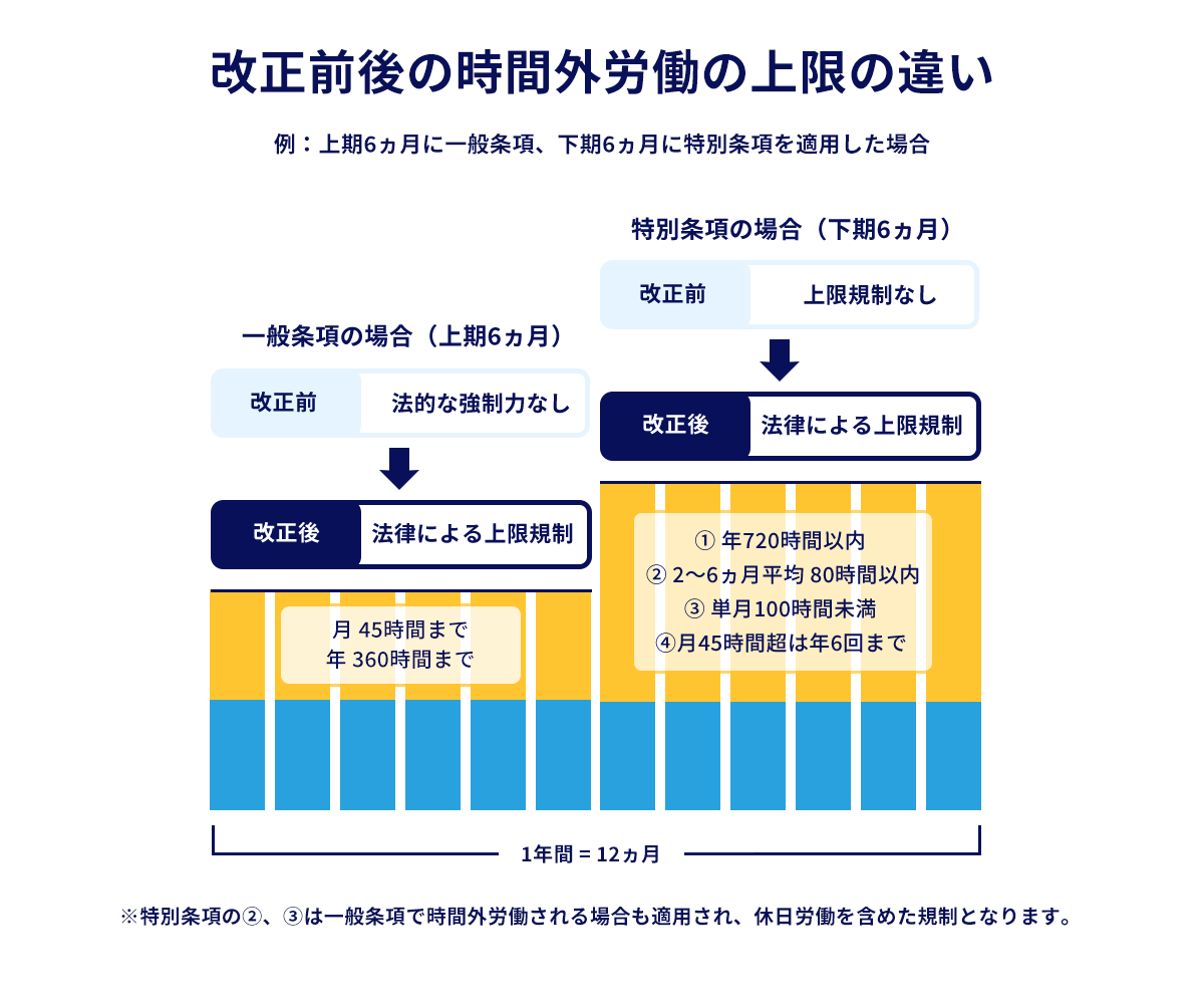 POINT【36協定】