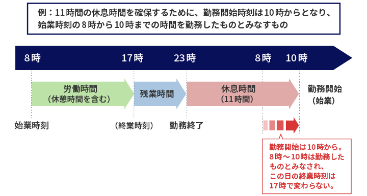 勤務間インターバル制度について