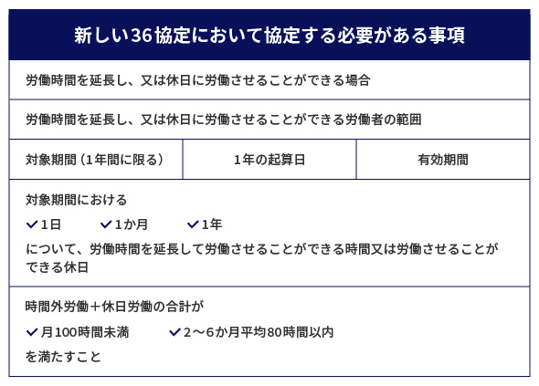 新しい36協定において協定する必要がある事項