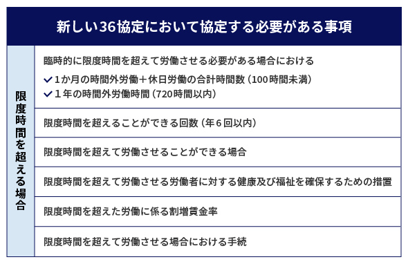 新しい36協定において協定する必要がある事項