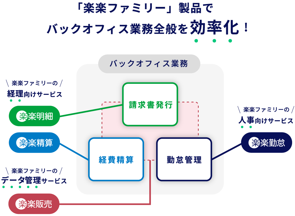 楽楽ファミリー製品