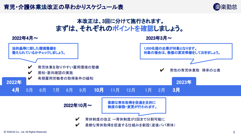 育児・介護休業法改正の早わかりスケジュール表