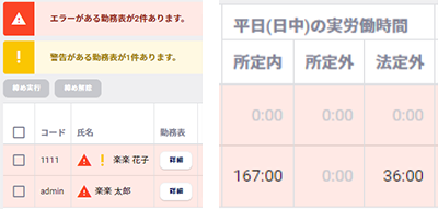 リアルタイムで部門別の残業時間を表示