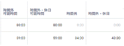時間外労働の上限規制(36協定)への対応