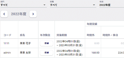 年間の残業時間管理